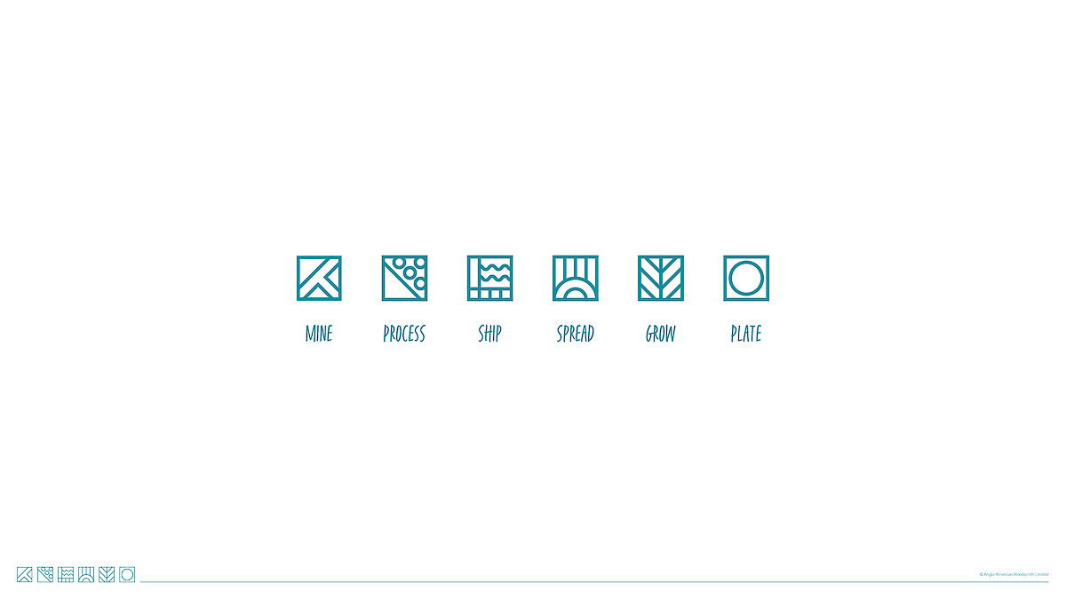 A set of icons created to show the product lifecycle