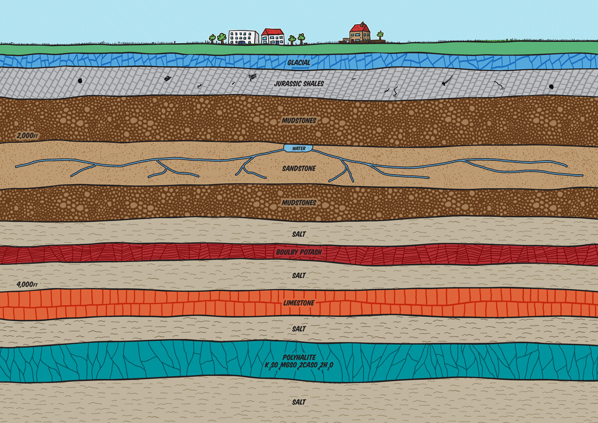 Geology illustration for STEM based board game for Scarborough Engineering Week