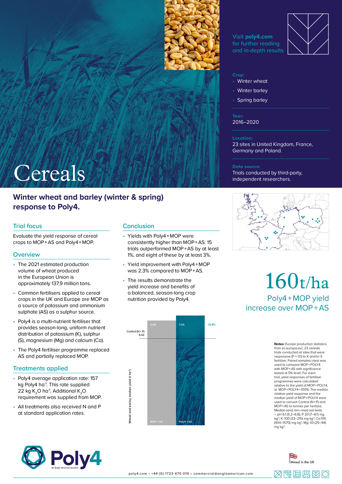 Layout design for scientific datasheets, proposed as part of the Poly4 rebrand.