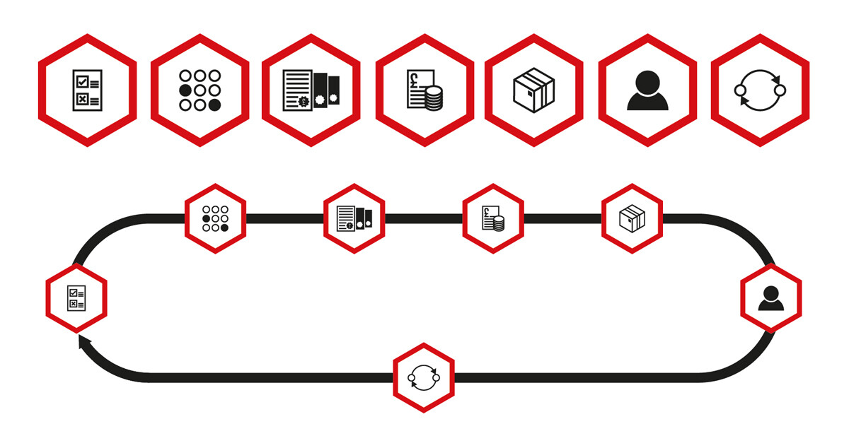 Process icons for Avtel