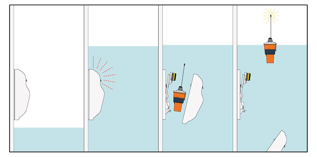 Instructions for EPIRB product automatic release