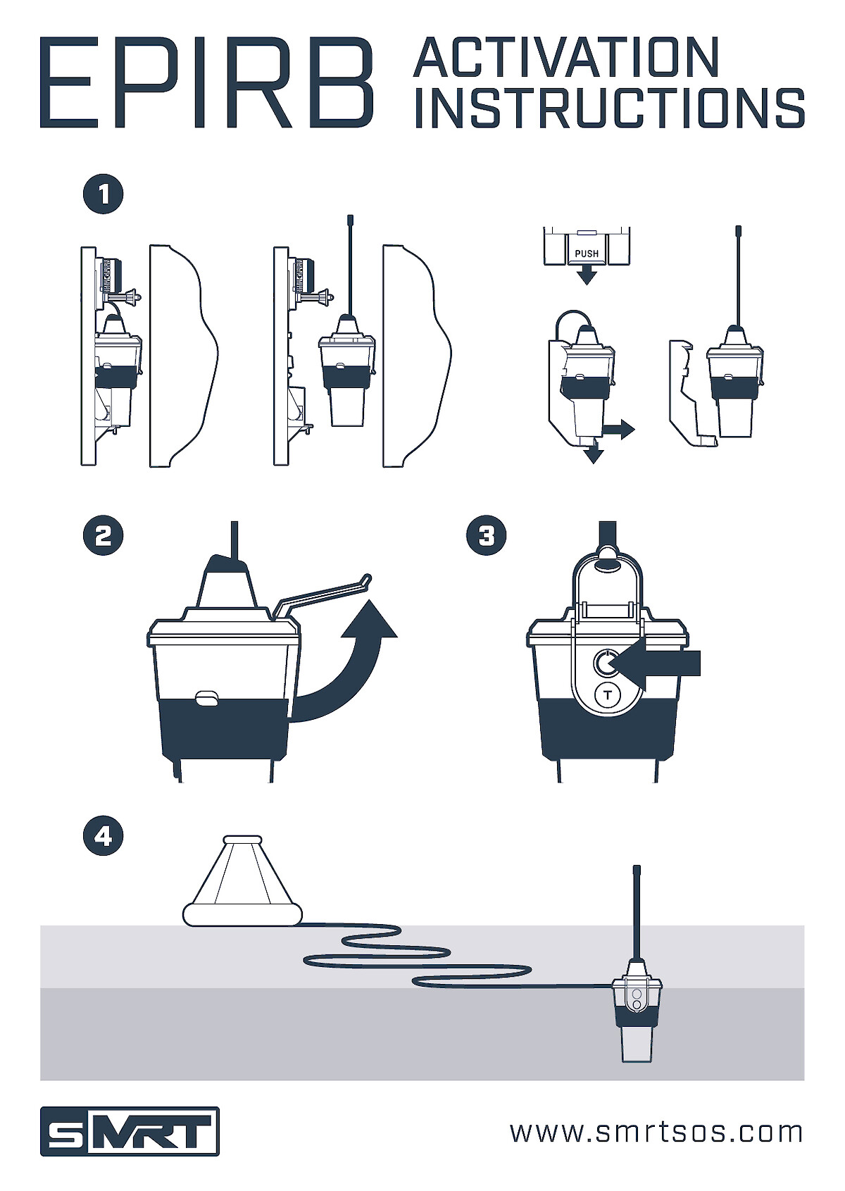Instructions for EPIRB product activation