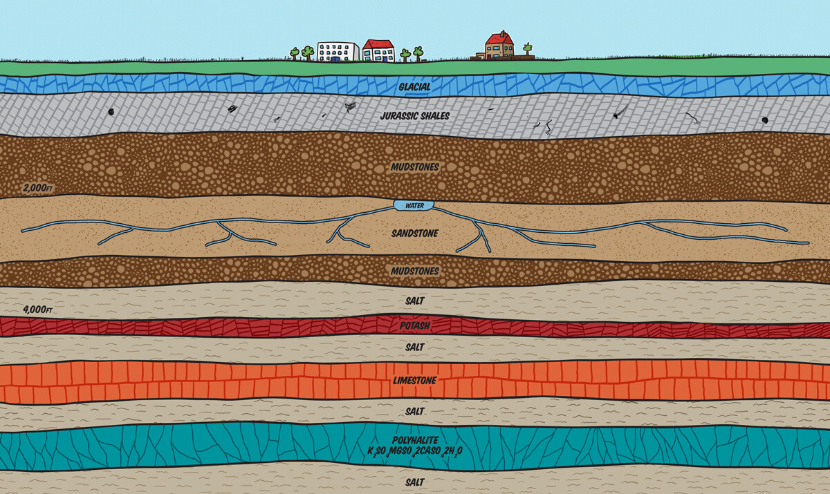 Kid-friendly illustration to show geological layers. © Copyright Anglo American Woodsmith Limited.